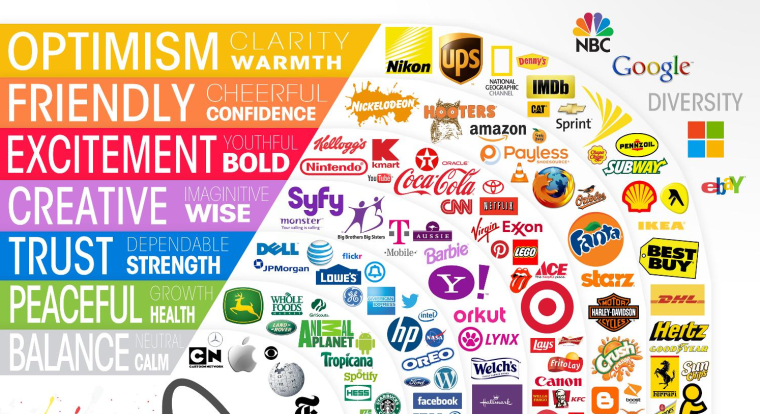 Цвета логотипов известных брендов