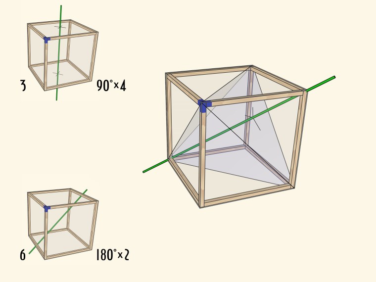 Вращающийся куб