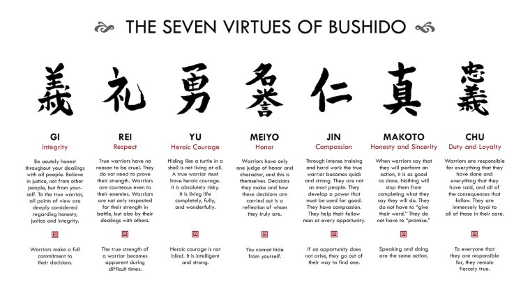 Кодекс самурая Бусидо иероглифы