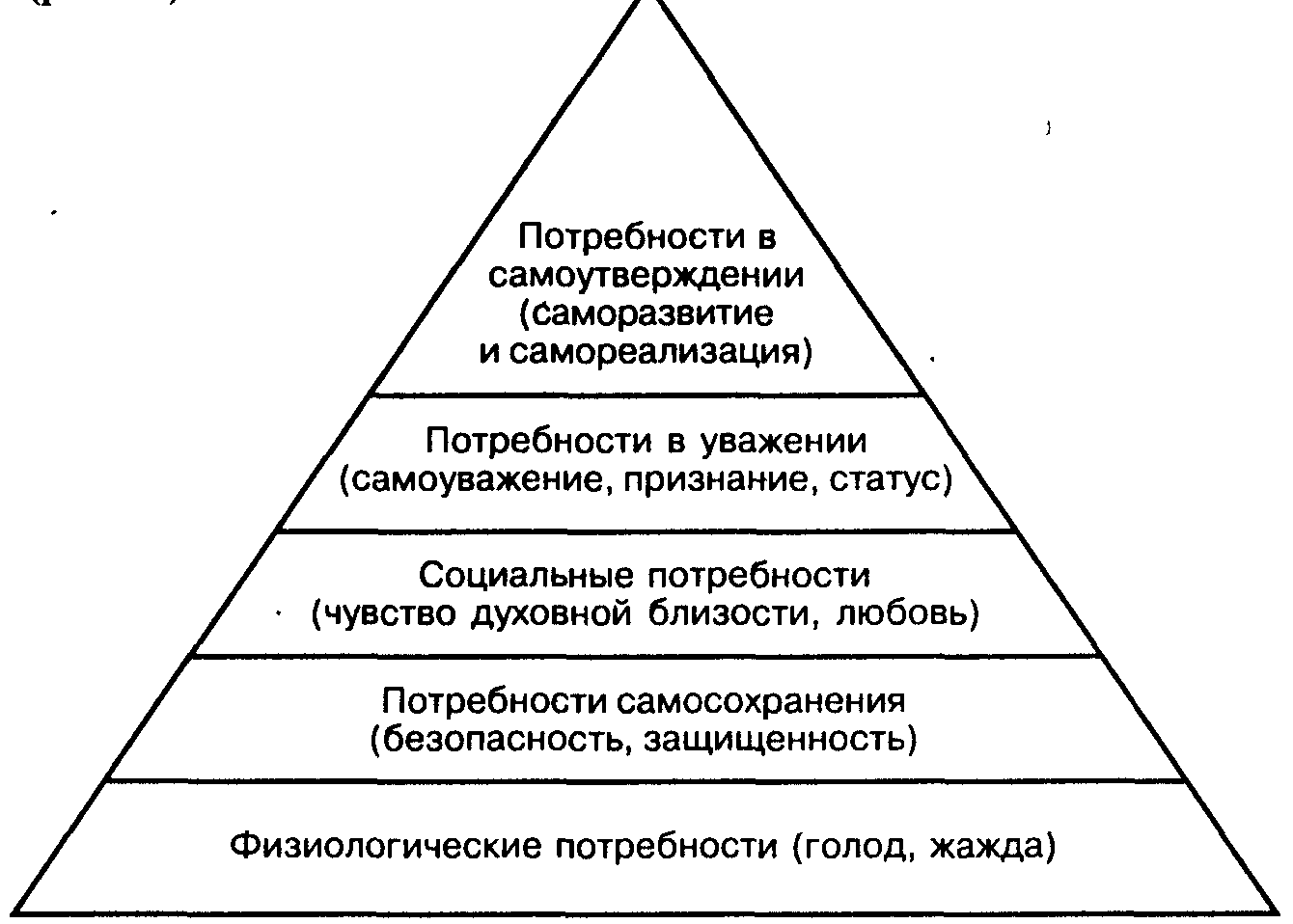 Потребности по степени удовлетворения. Потребности человека Маслоу. Маслоу Абрахам иерархическая пирамида потребностей. Пирамида Маслоу потребности человека 5. Пирамида Маслоу. Потребность в уважении (Самоуважение, признание):.