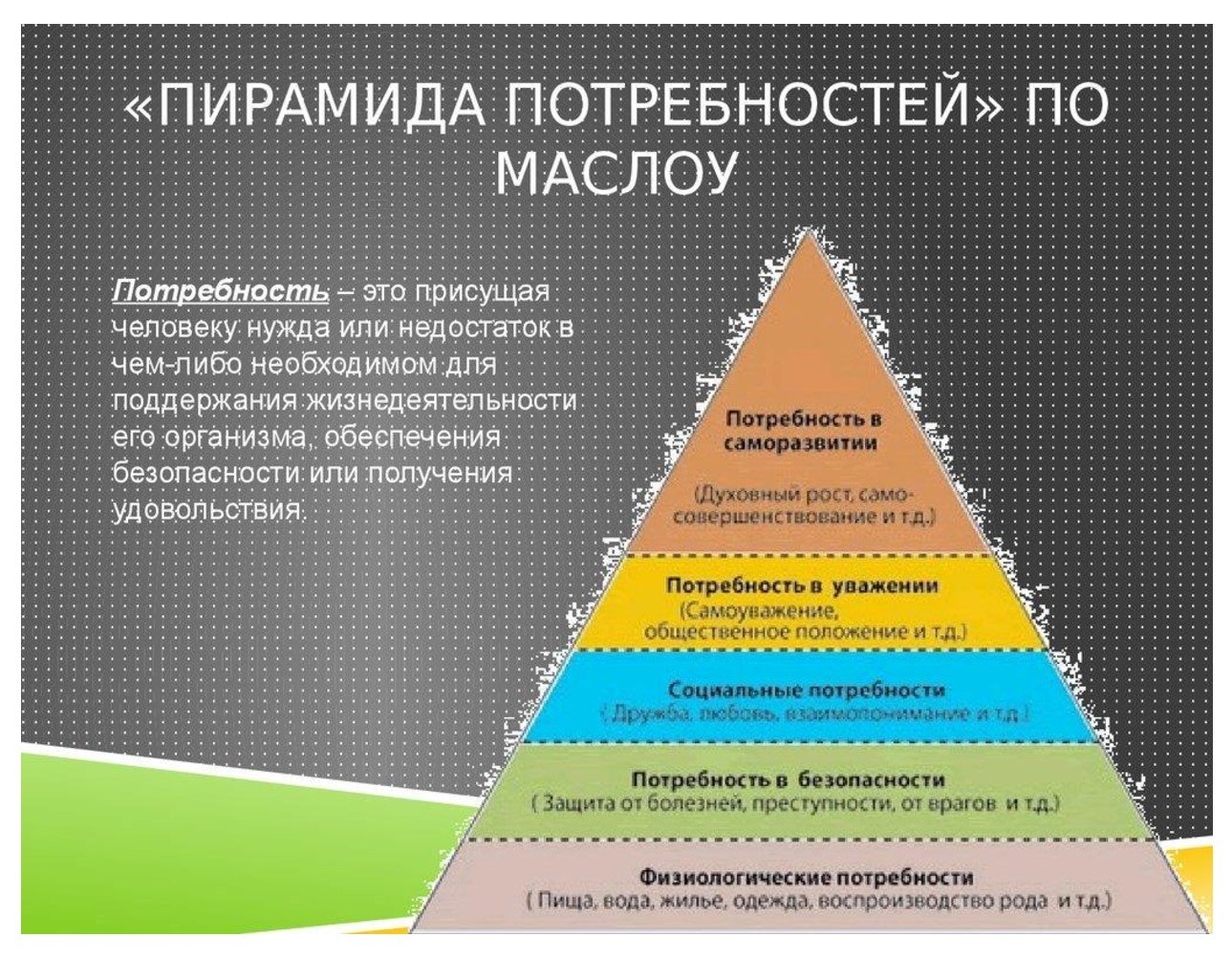 Социальные потребности настоящего времени