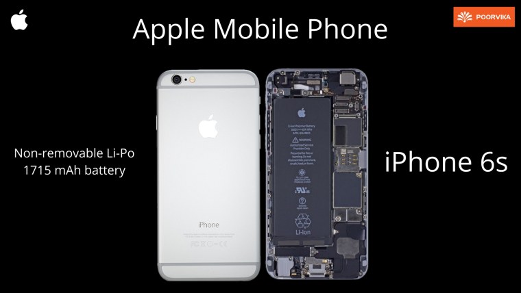 Обои внутренности iphone 6