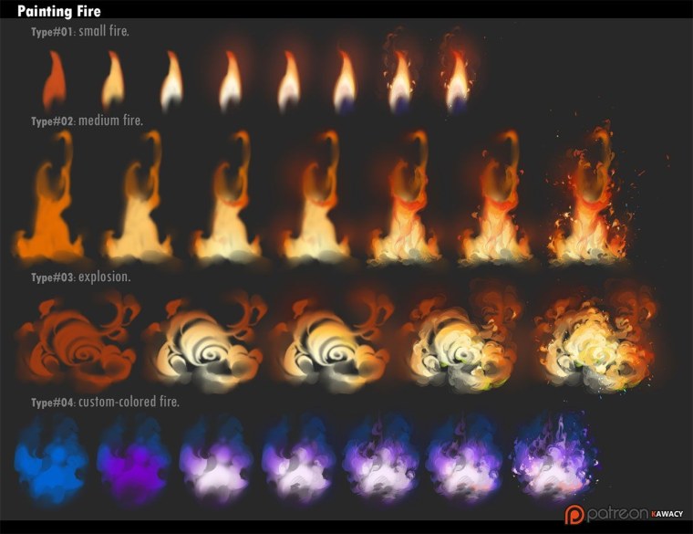 Тату пламя на запястье