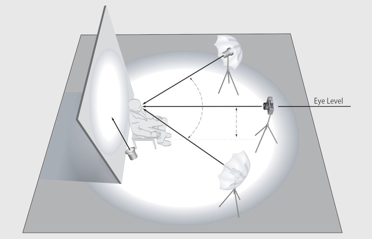 Схемы постановки света