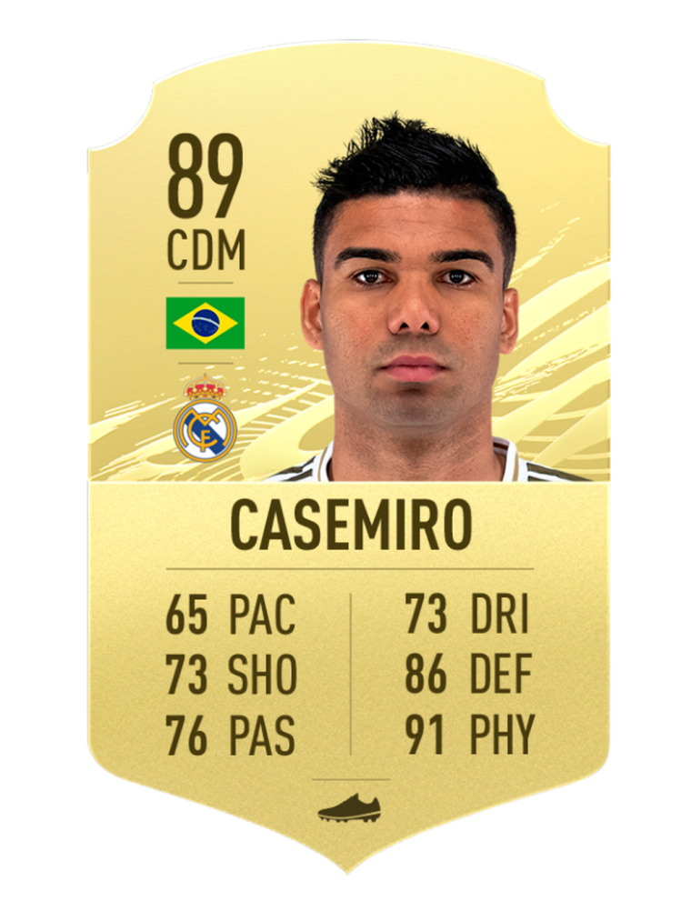 Киммих ФИФА 21