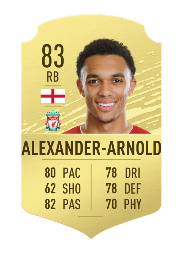 Карточки Месси и Роналду в ФИФА 22