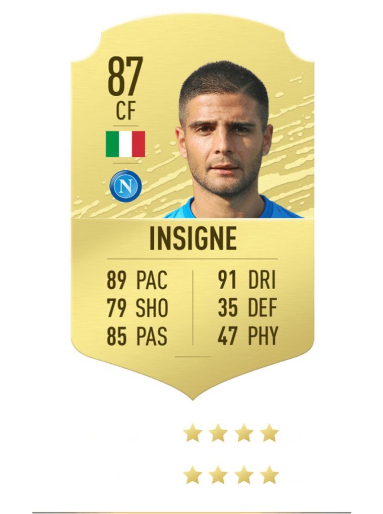 Модрич карточка ФИФА 21