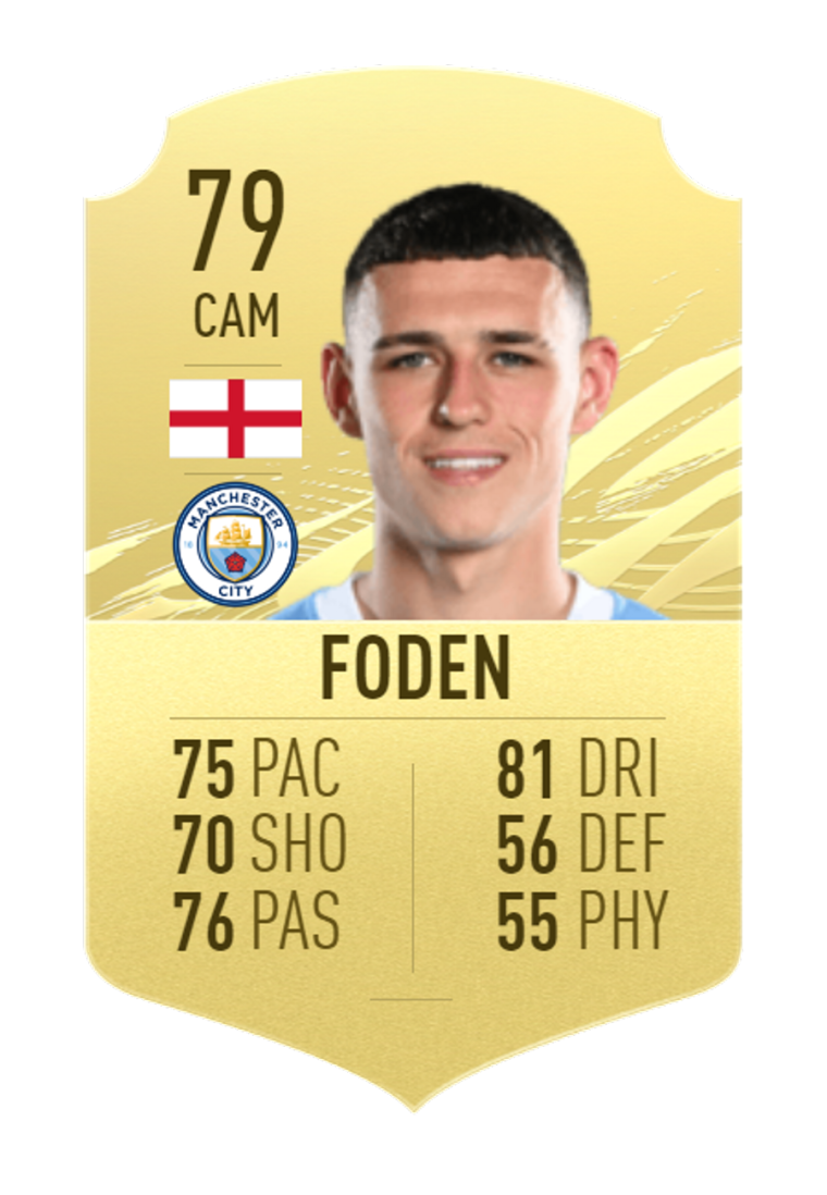 Карточка ФИФА Агуэро