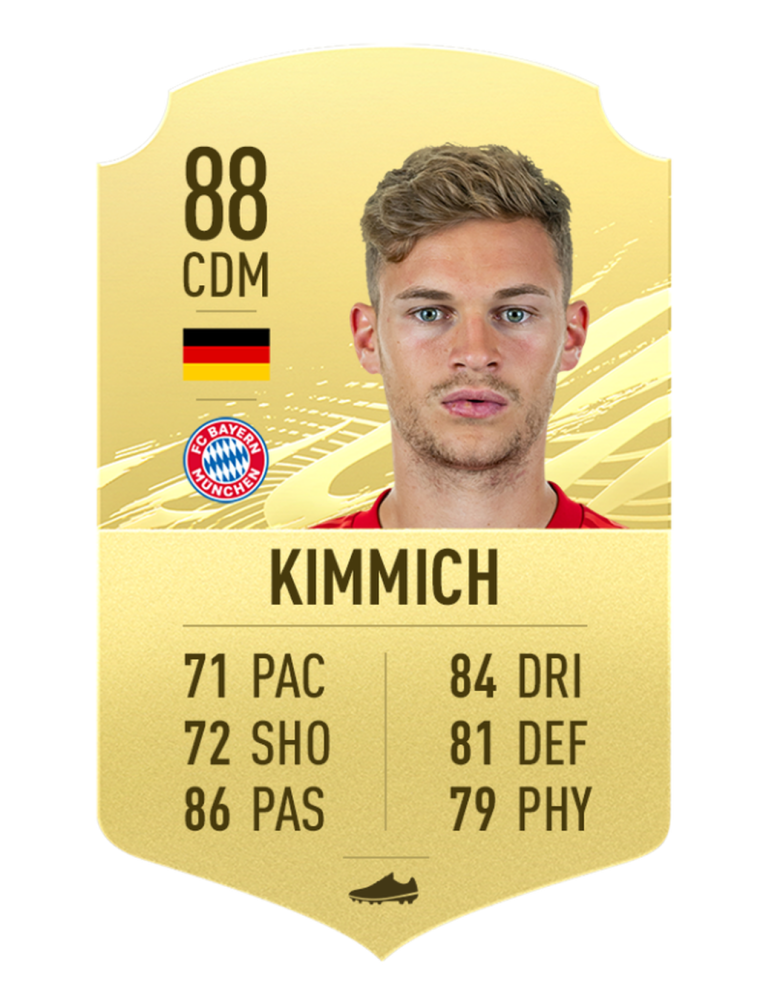 ФИФА 20 карточки Лиги чемпионов