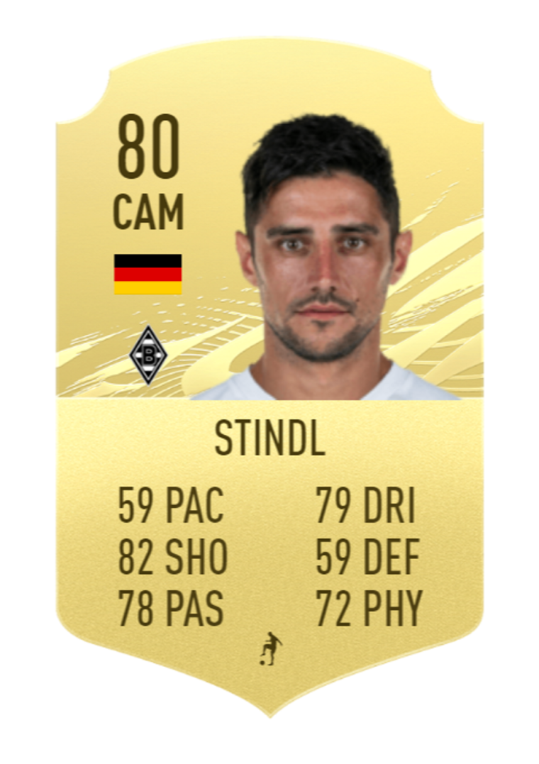 Карточки футболистов Барселоны ФИФА 21