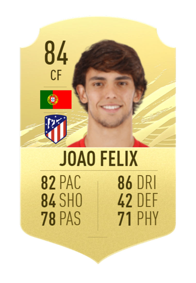 Холланд карточка ФИФА 22