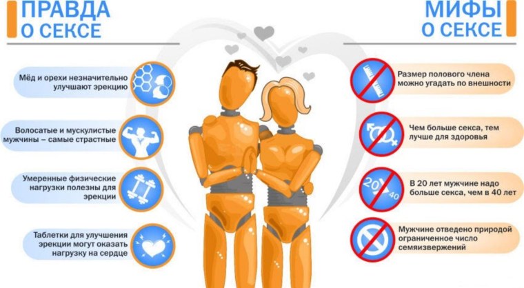 Полезная информация для мужчин