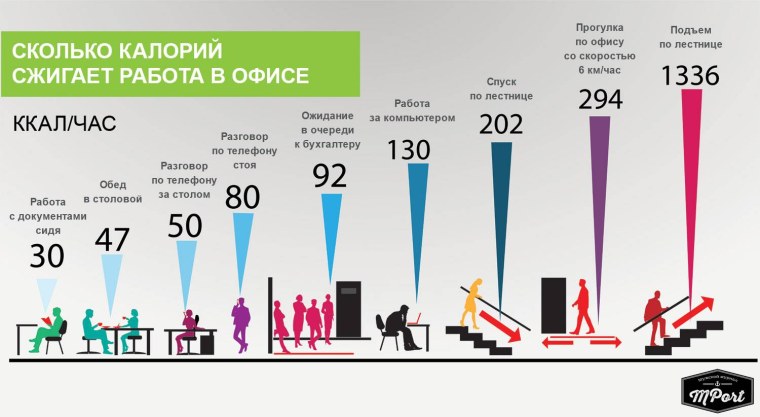 Классические скручивания