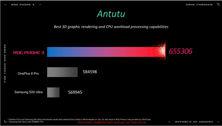 ASUS ROG Phone 3 ANTUTU