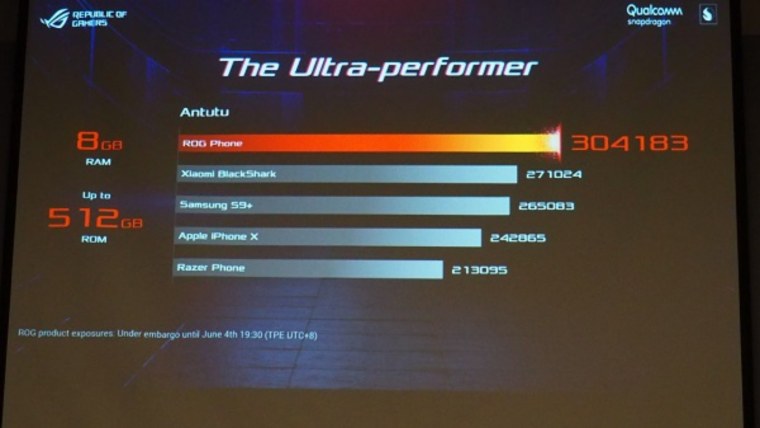 ASUS ROG Phone 5 ANTUTU