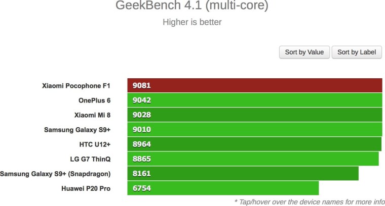 МТК 6799 антуту