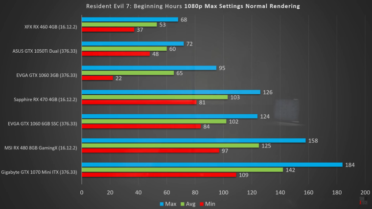 Какой процессор у асус Рог фон 2