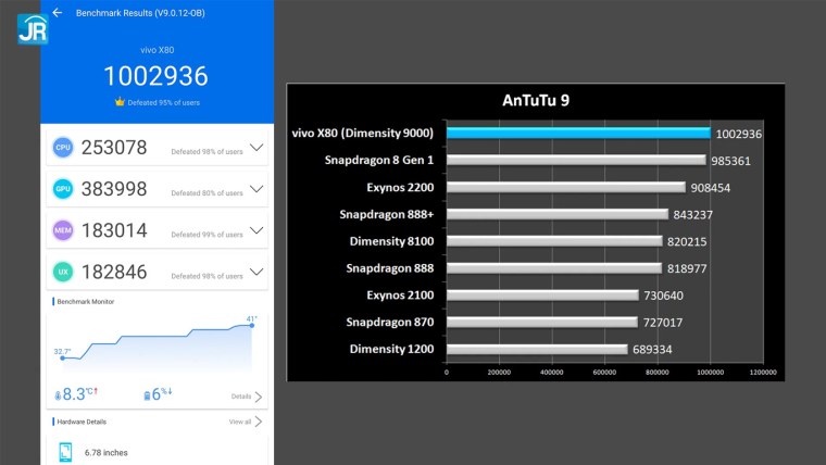 Самый мощный ASUS ROG Phone 5
