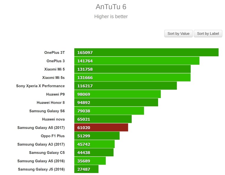 Realme gt Neo 2t ANTUTU