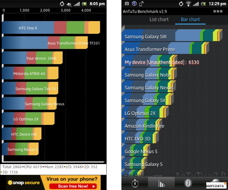 2 ASUS ROG Phone 2 1tb