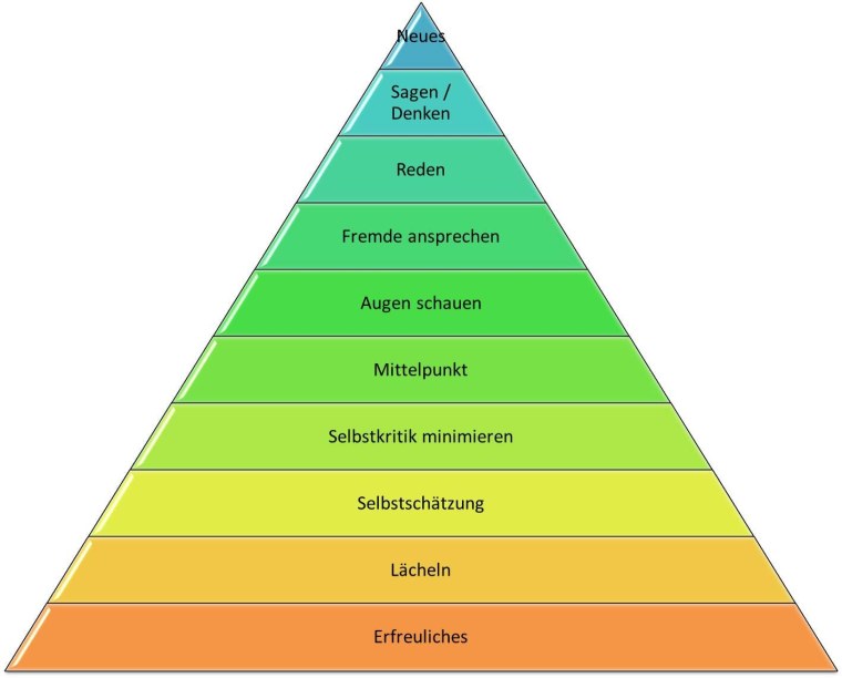 Пирамида Маслоу 7