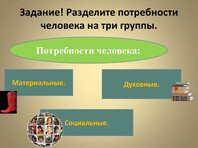 Потребности человека