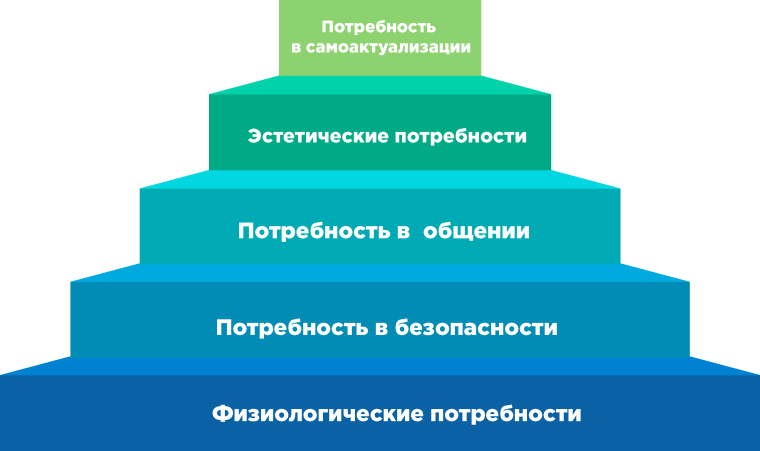Структура облачных технологий
