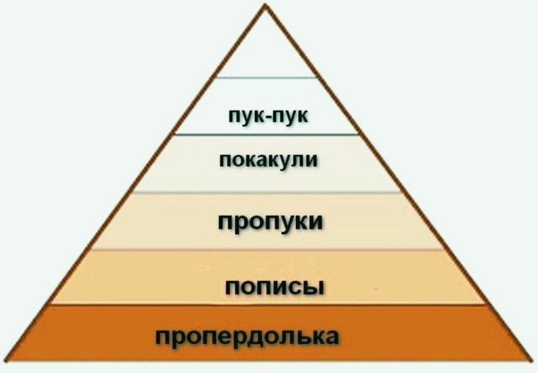 Пирамида Maslow