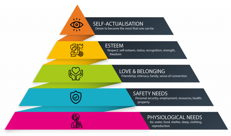Пирамида Маслоу 7 уровней