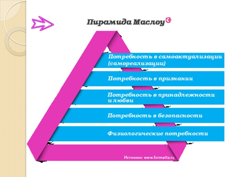 Пирамида потребностей Маслоу рисунок
