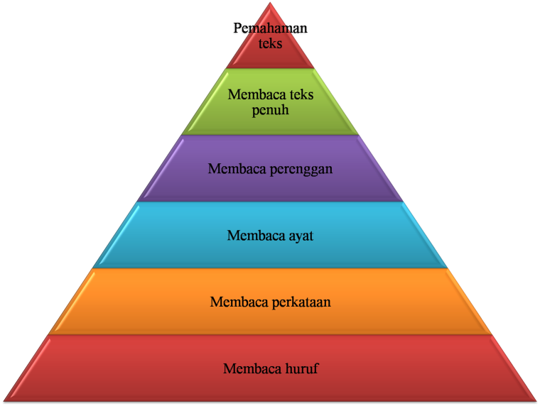 Пирамида Маслоу 7 уровней