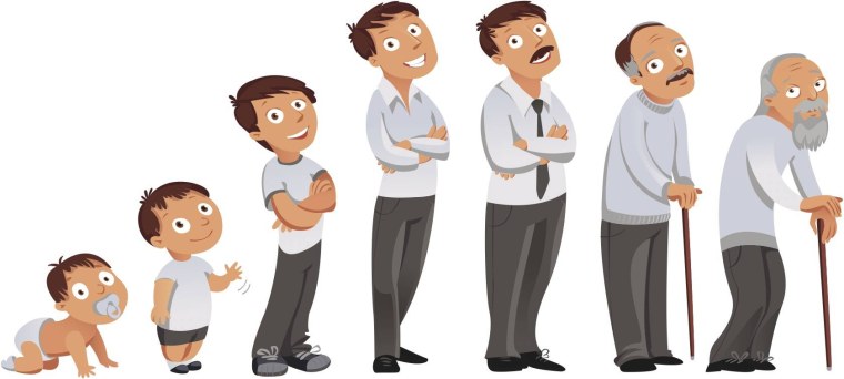 Младенчество детство Юность зрелость старость