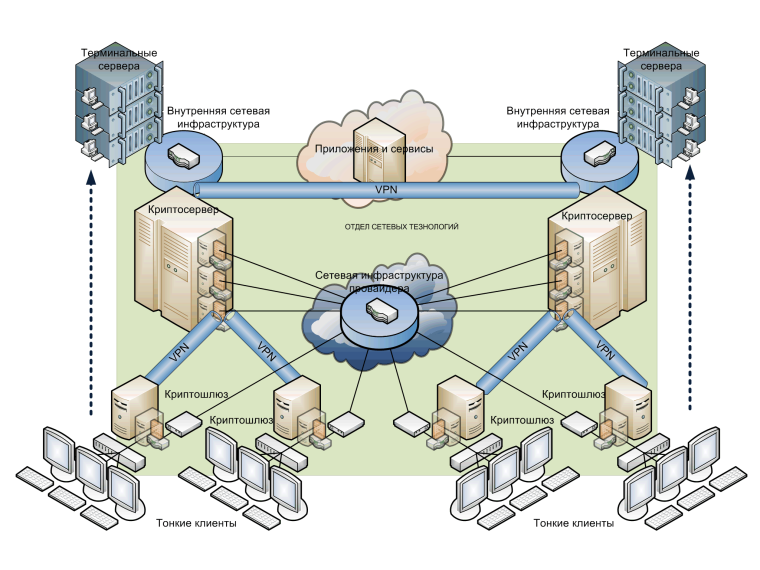 Схема информационной системы сети предприятия
