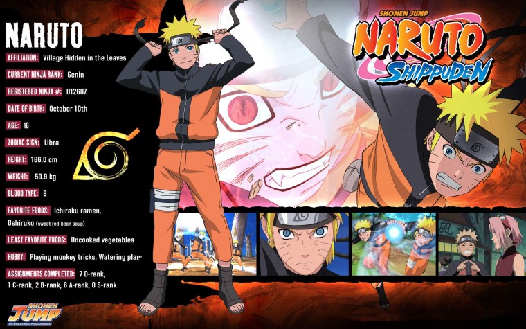 Рост персонажей Наруто Шипуден