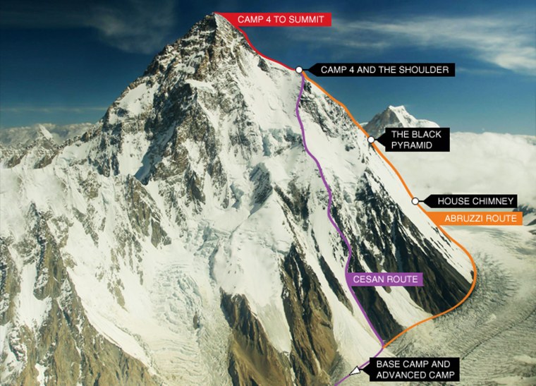 Маршрут восхождение на гору к2