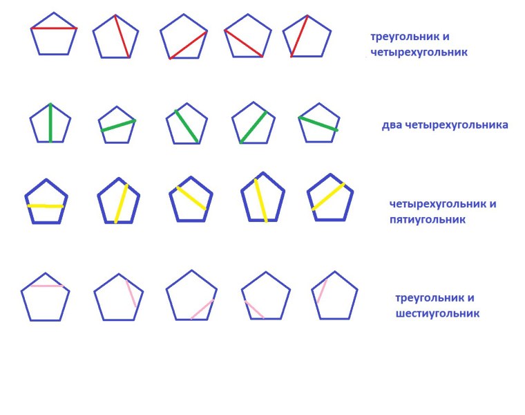 Треугольник четырехугольник пятиугольник шестиугольник