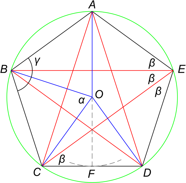 Золотой пятиугольник Евклида