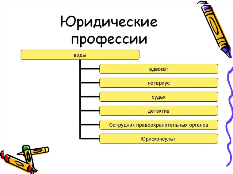 Юридический это какая профессия