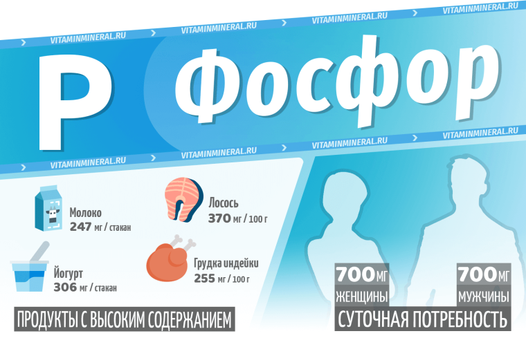 Фосфор для организма человека витамины