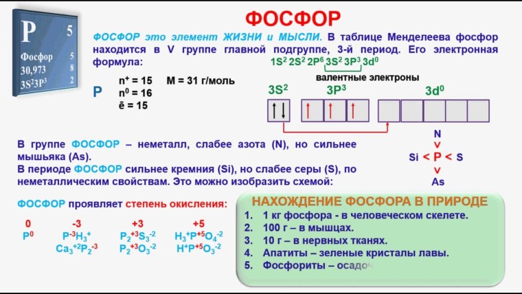 Фосфор формула химическая элемент