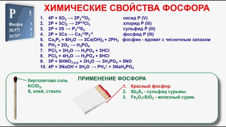 Химические свойства фосфора реакции