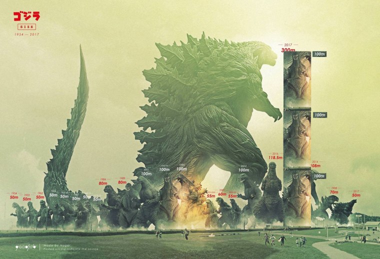 Годзилла земля и Годзилла 2014