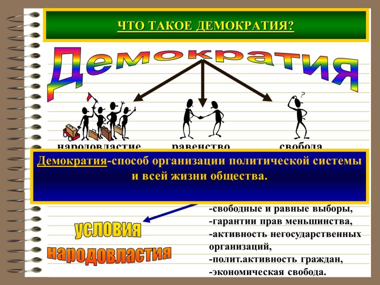 Сталин о демократии