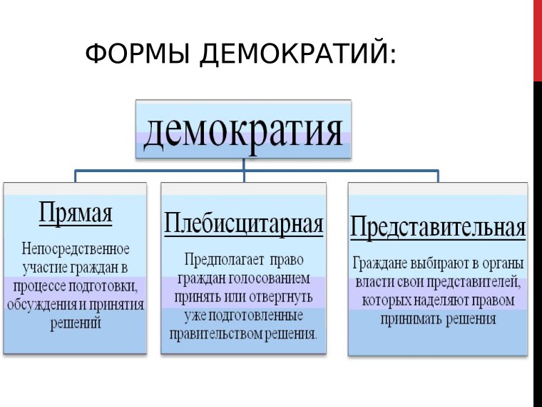 Современная демократия