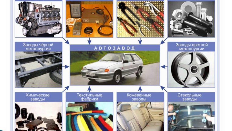 Шестеренки Машиностроение