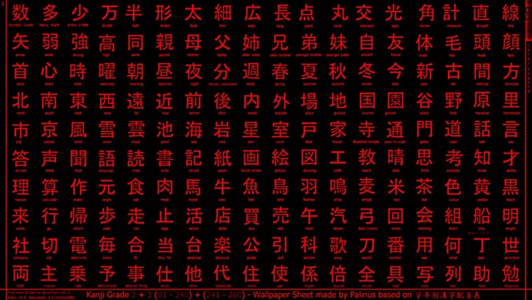 Японская Азбука кандзи