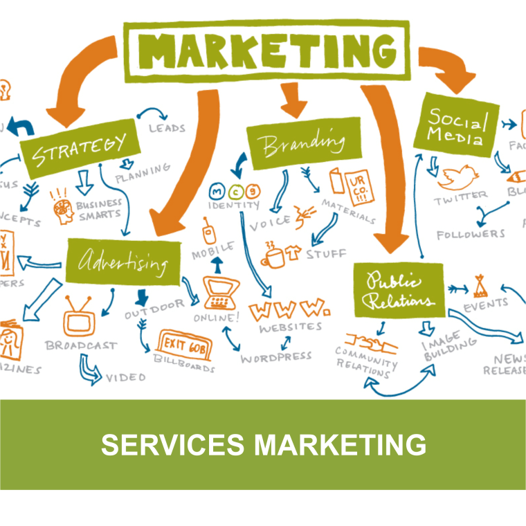 Презентация маркетолога