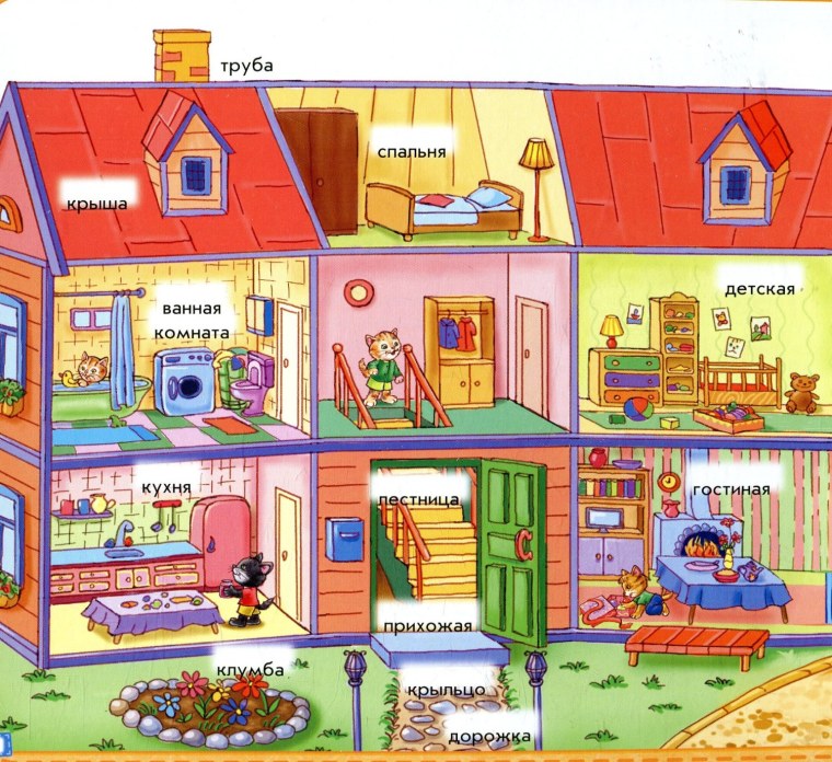 Комнаты в квартире названия