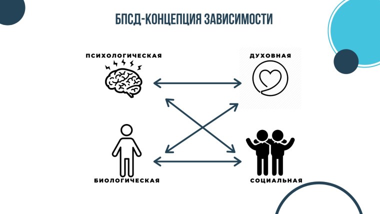 Концепция болезни зависимости