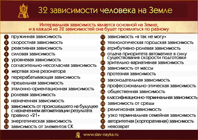 Зависимости человека